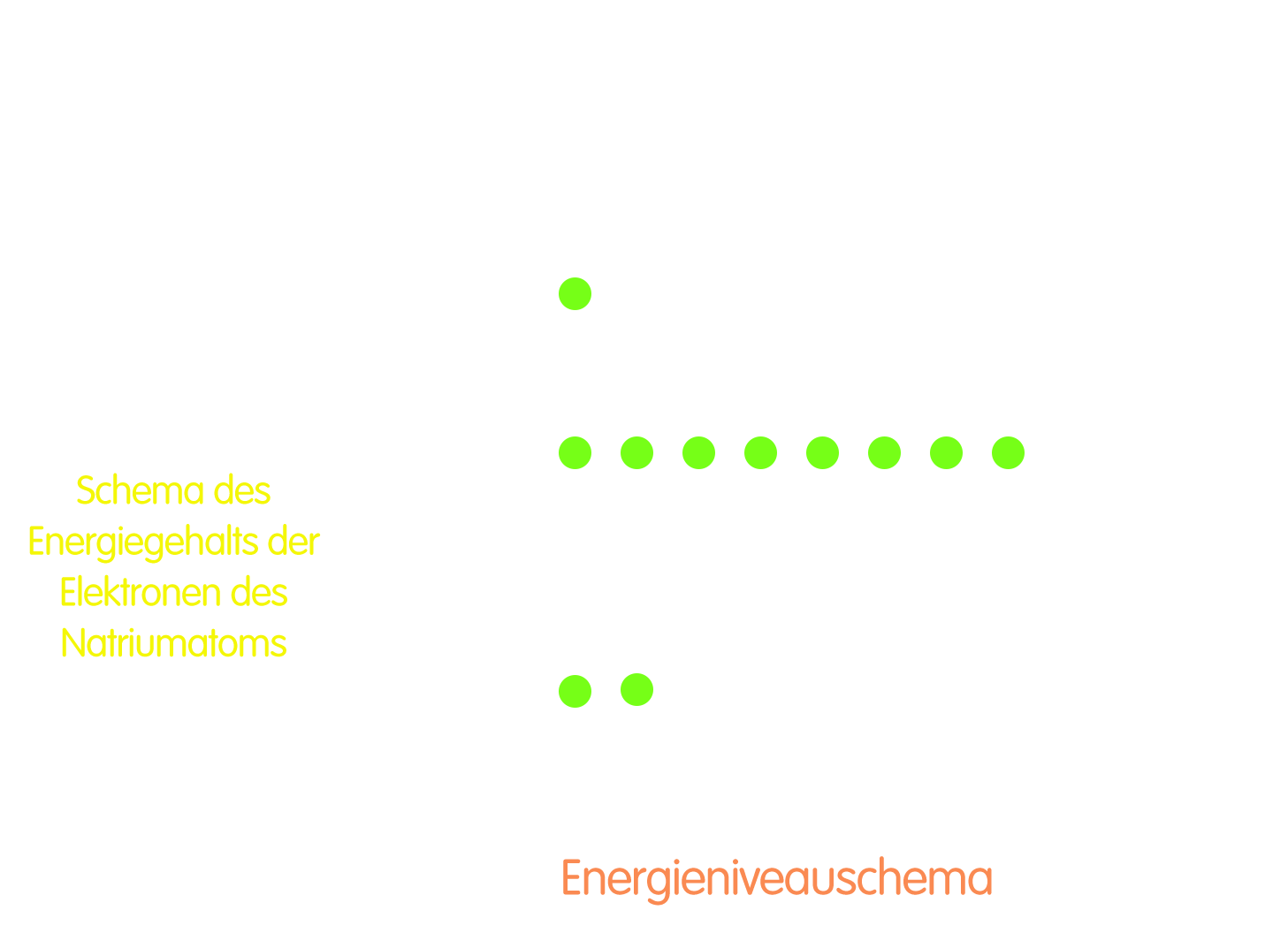 PNG Energieniveauschema