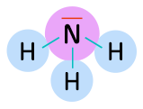 PNG Ammoniak Modell mit LEWIS-Formel
